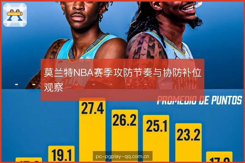 莫兰特NBA赛季攻防节奏与协防补位观察 莫兰特NBA赛季攻防节奏与协防补位观察